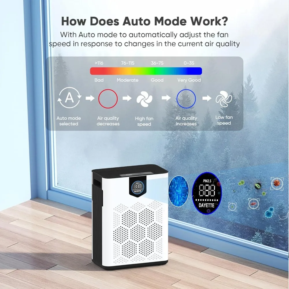 Air Purifiers for Home with H14 Hepa Filters, Air Purifiers for Home Large Room with Washable PreFilters Up to 3000 Ft²